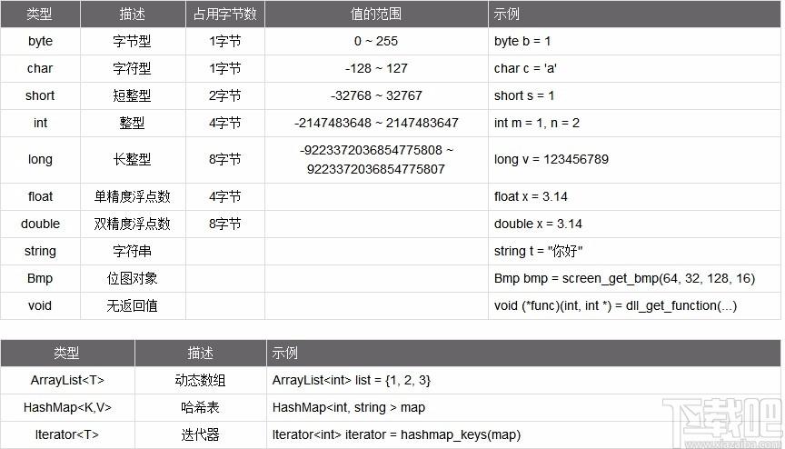 MKScript下载,鼠标键盘自动化脚本解释器,鼠标键盘自动化脚本语言